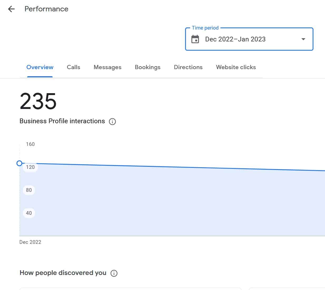 Analytics SEO for personal trainers Analytics SEO for personal trainers