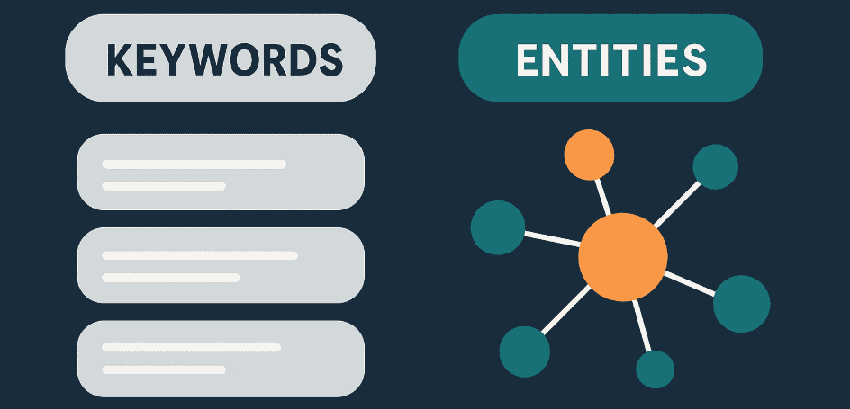 Entities vs. Keywords