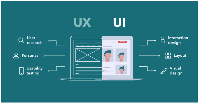 UX and UI Design