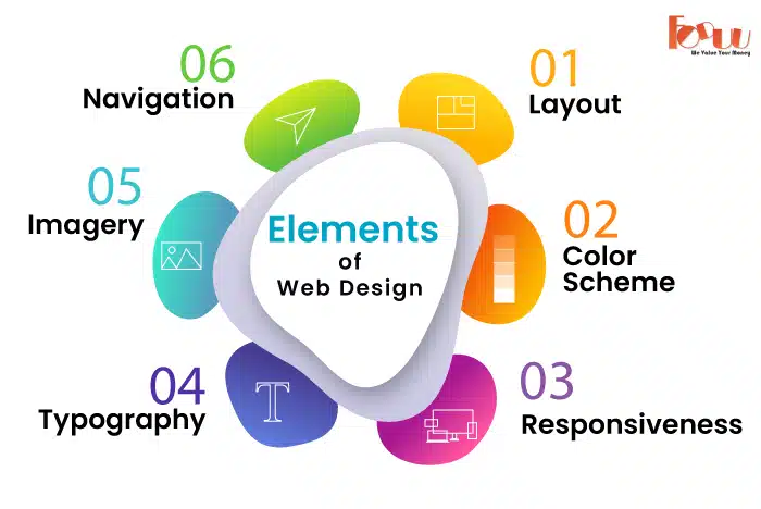 Key Elements of a Web Layout