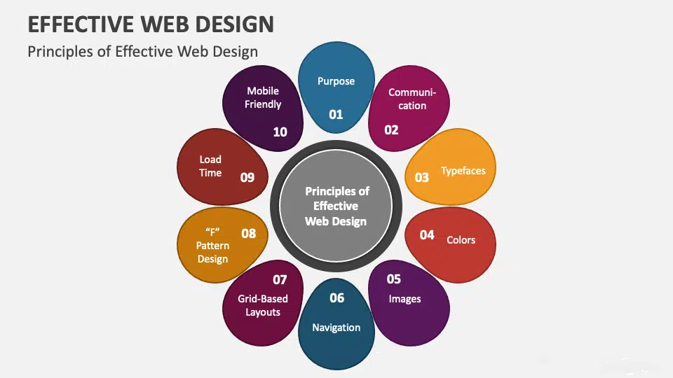 Principles of an Effective Web Layout