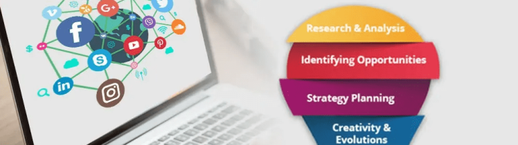 ORM Strategies