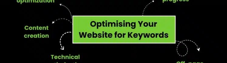 Website Keyword