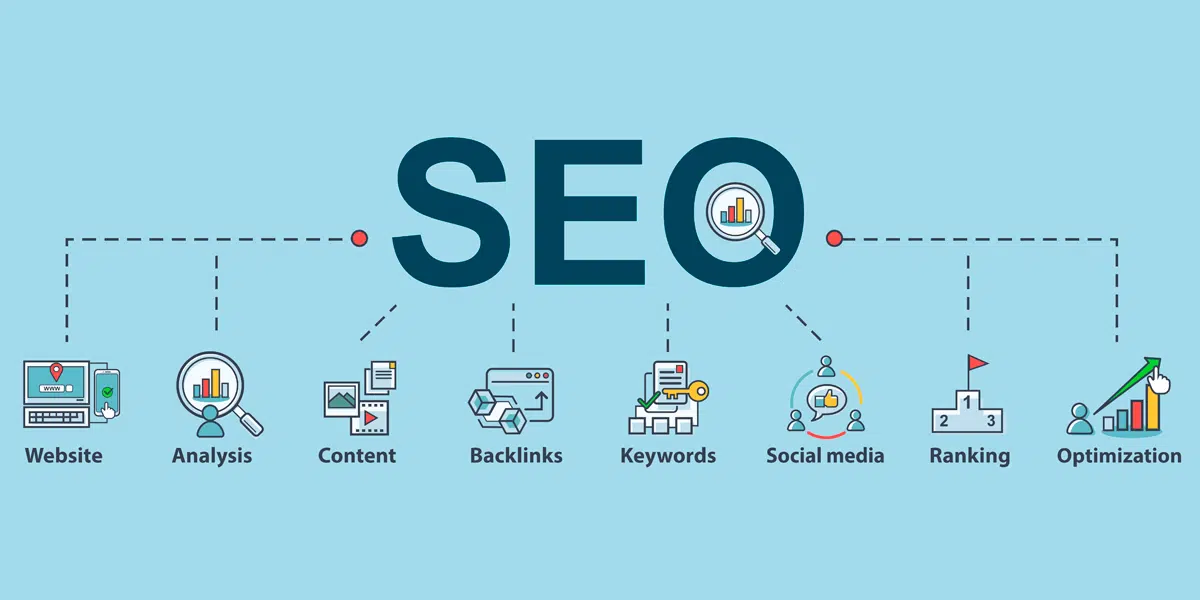 SEO Content Strategy
