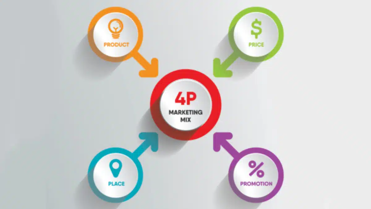 4 P’s Work